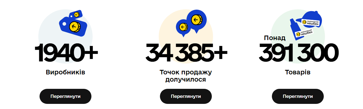 "Національний кешбек" по-новому: за які продукти повернуть більше грошей, а за які - менше