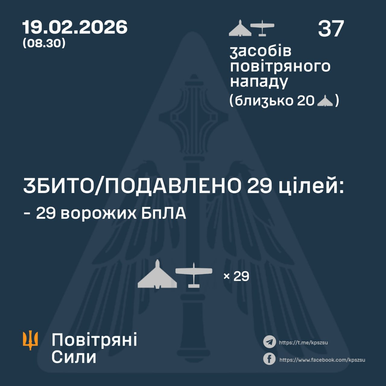 Найспокійніша ніч з початку року? У Повітряних силах розкрили деталі атаки РФ