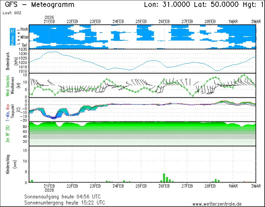 Остались две самые холодные ночи: какая погода будет в Украине на выходных и что с осадками