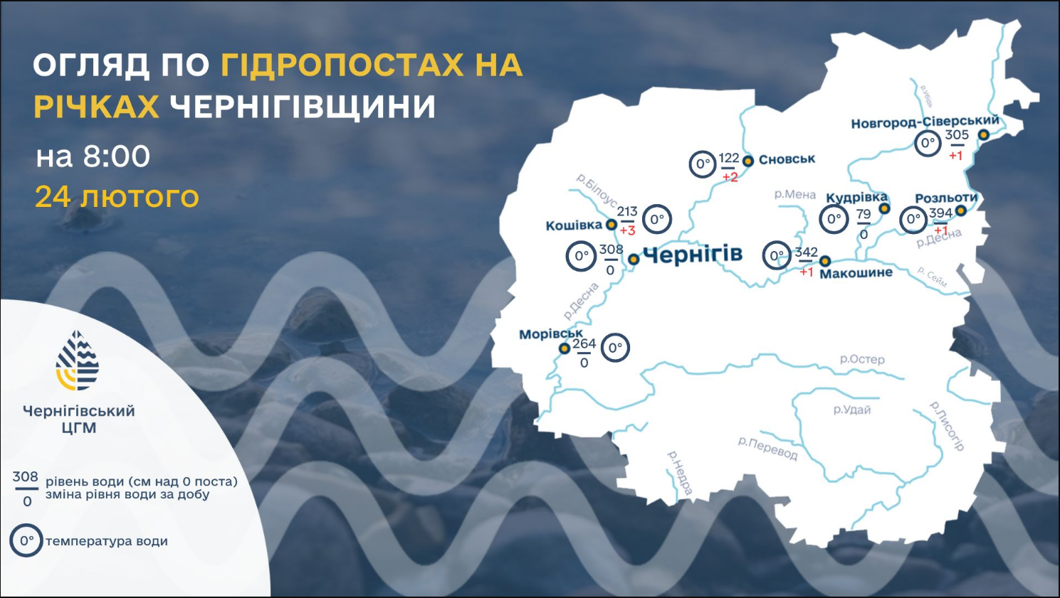 Жителей Черниговской области предупредили о наводнении: сколько населенных пунктов в зоне риска