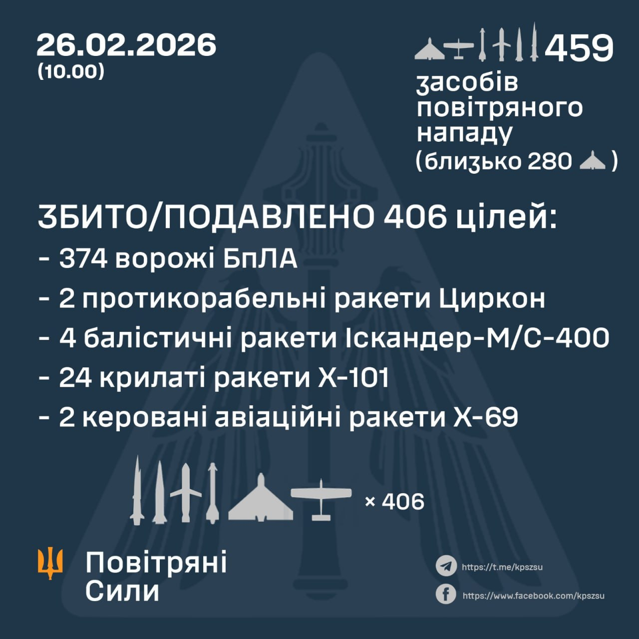"Циркони", балістика та понад 400 дронів: Зеленський назвав цілі РФ під час нічної атаки