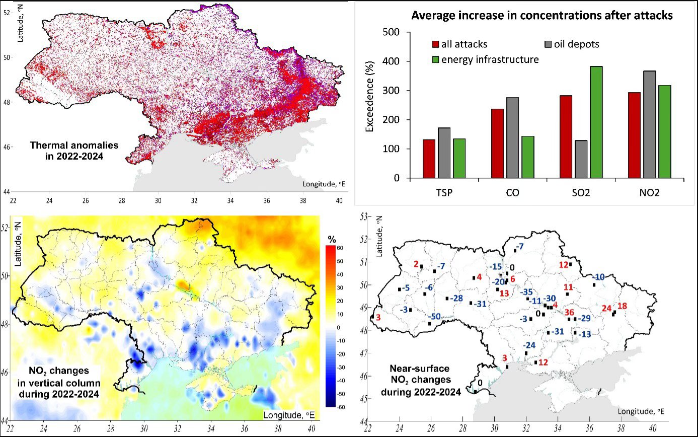 Чем мы дышим на самом деле: ученые обнаружили экологический парадокс из-за обстрелов и блэкаутов