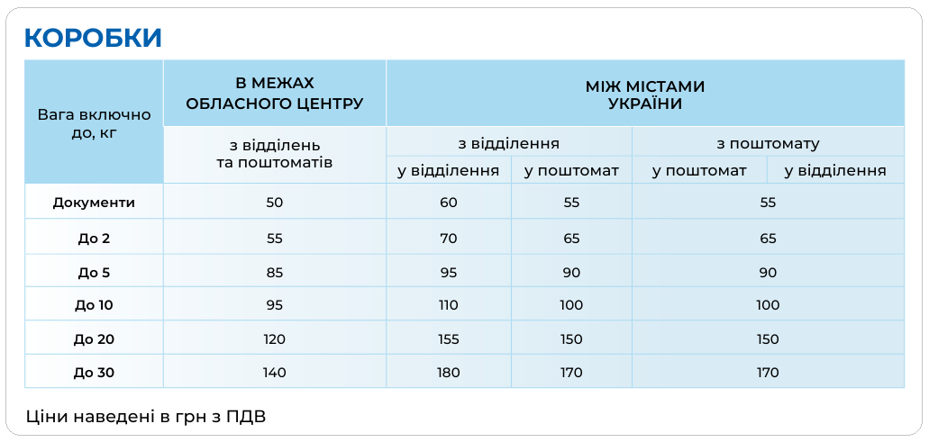Платить придется меньше? Meest Почта изменила правила и тарифы для клиентов