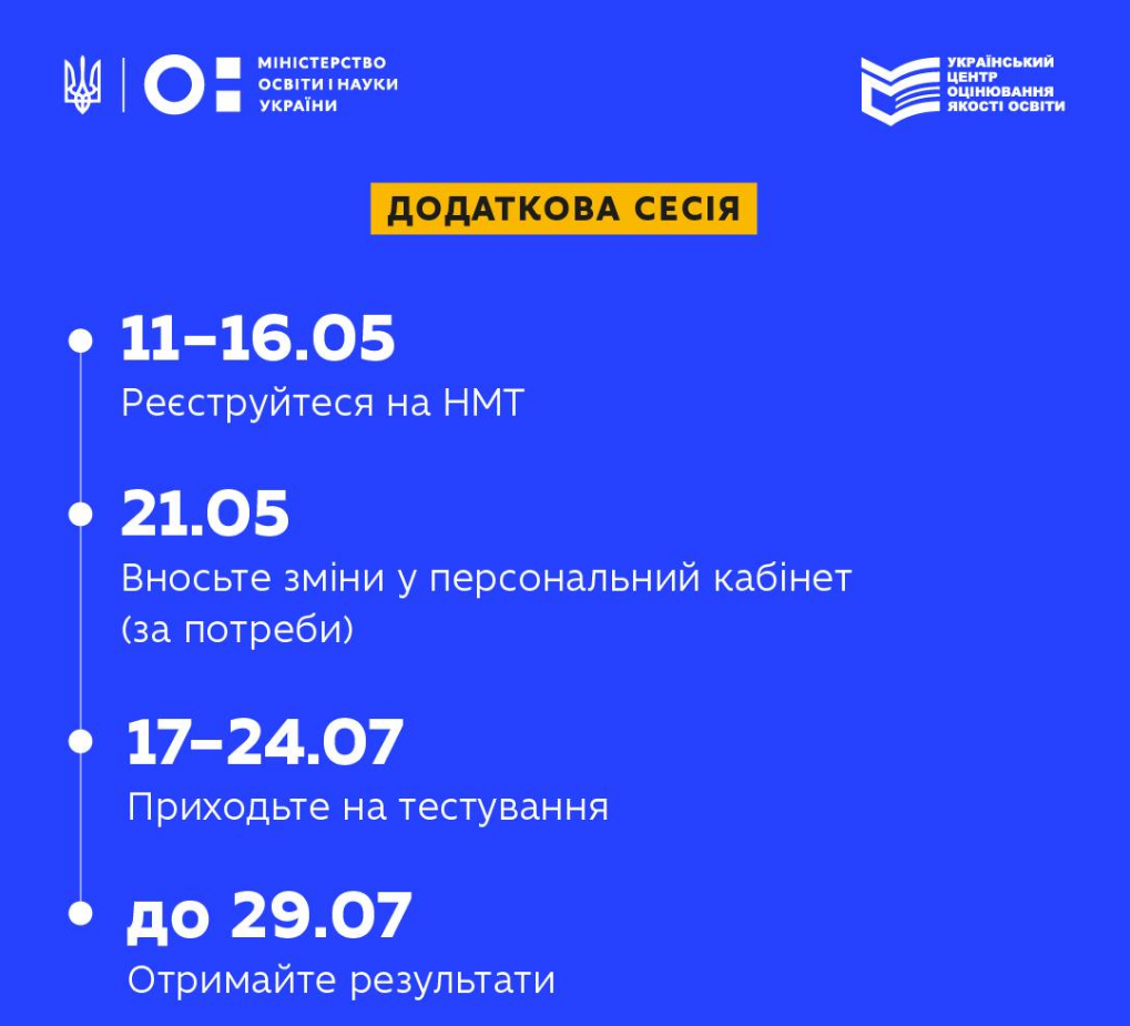 Как не пропустить НМТ-2026: ключевые даты и правила