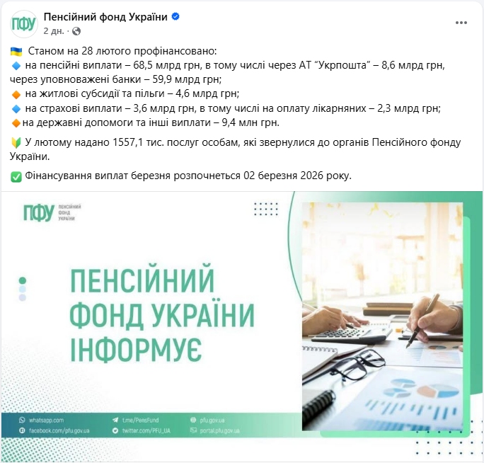 Понад 68 млрд гривень: як ПФУ збільшив виплату пенсій українцям в лютому
