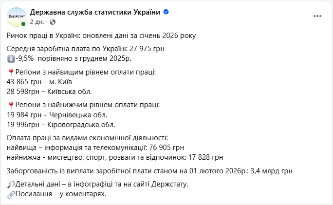 Зарплаты украинцев в начале года упали: какие специалисты и регионы оказались "на дне"