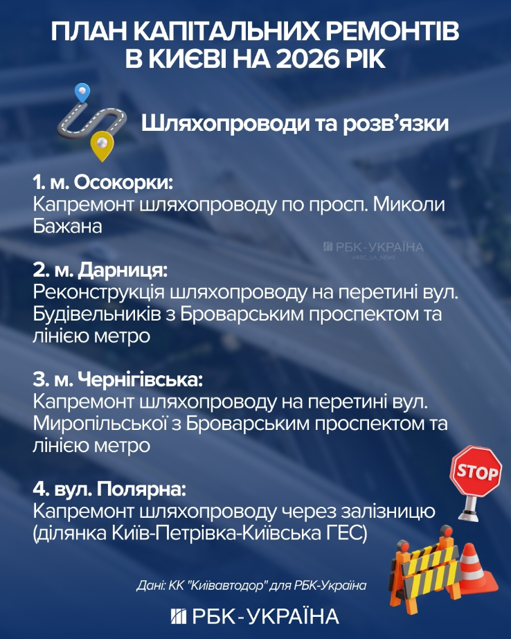 Про ями можна забути? У "Київавтодорі" сказали, які дороги й мости відремонтують цього року