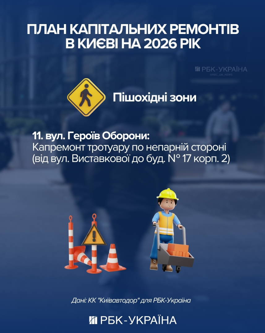 Про ями можна забути? У "Київавтодорі" сказали, які дороги й мости відремонтують цього року