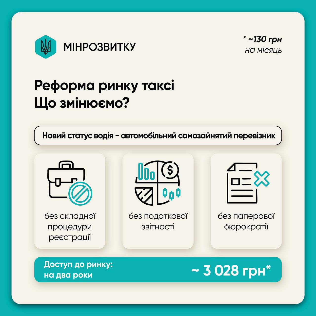 В Україні готують масштабну реформу таксі: що зміниться для водіїв і пасажирів