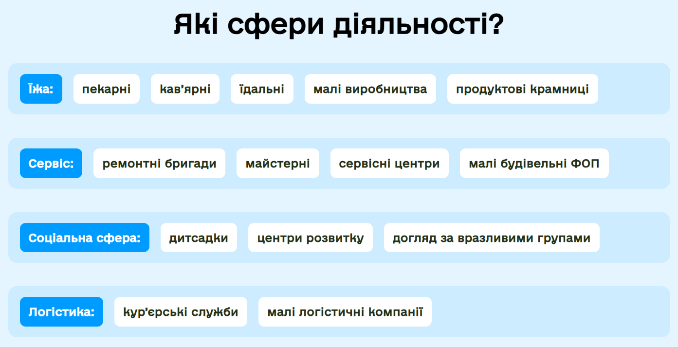 Програму енергопідтримки ФОПів розширили: до якого числа податись, щоб не втратити гроші