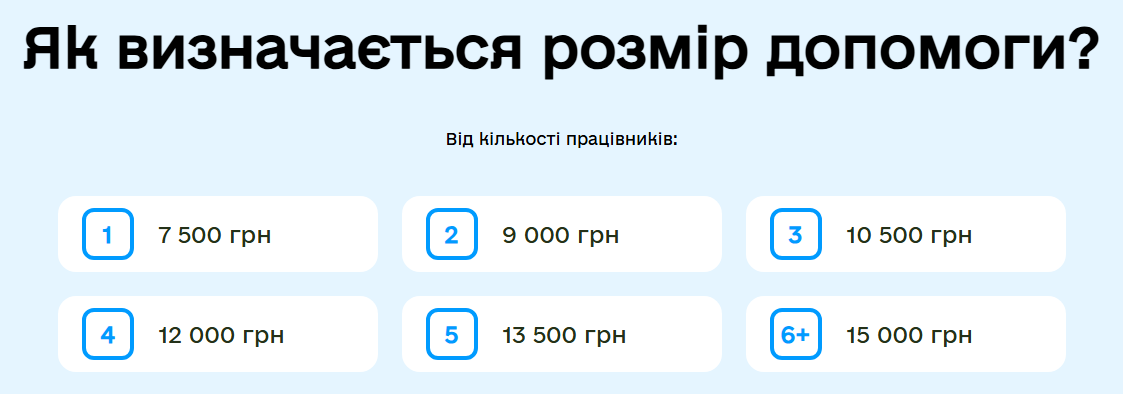 Програму енергопідтримки ФОПів розширили: до якого числа податись, щоб не втратити гроші