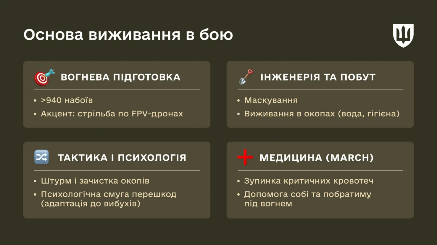 Шлях від рекрута до воїна: скільки сьогодні триває БЗВП і з чого складається програма