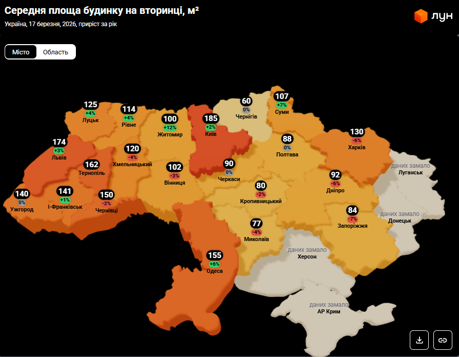 Плюс 30% за рік. Скільки коштують будинки в Україні і де найдешевше