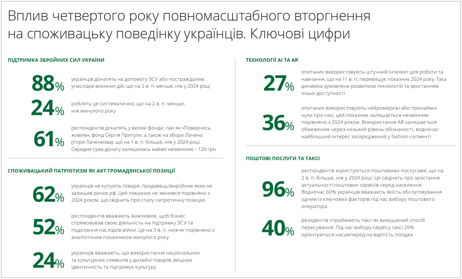 Більше 80% зарплати - на "виживання": як насправді виглядає місячний бюджет українців