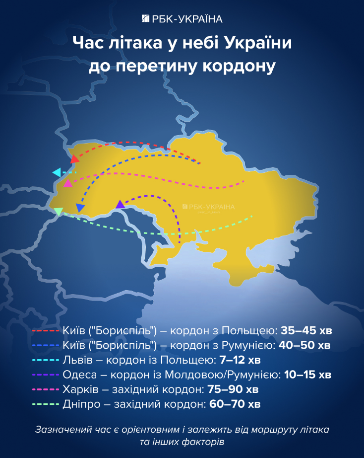 На Близькому Сході аеропорти відкриті, а в Україні ні: експерт пояснив, у чому різниця