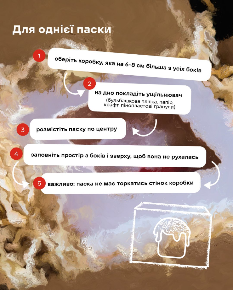 Можно ли отправлять паски по почте? Как украинцам поделиться пасхальной выпечкой с родными