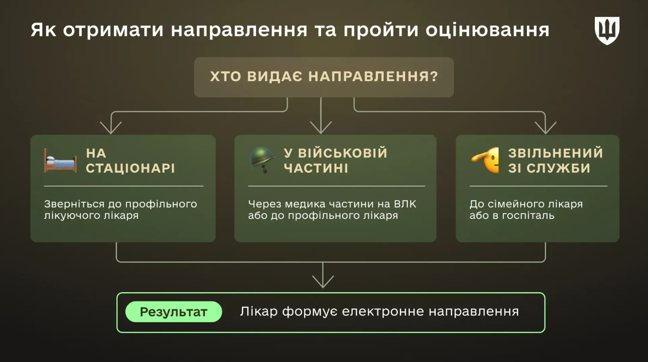 МСЭК в прошлом: как военному установить инвалидность теперь и что для этого нужно