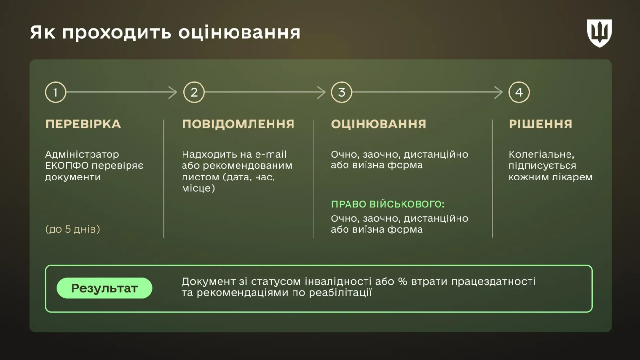 МСЭК в прошлом: как военному установить инвалидность теперь и что для этого нужно