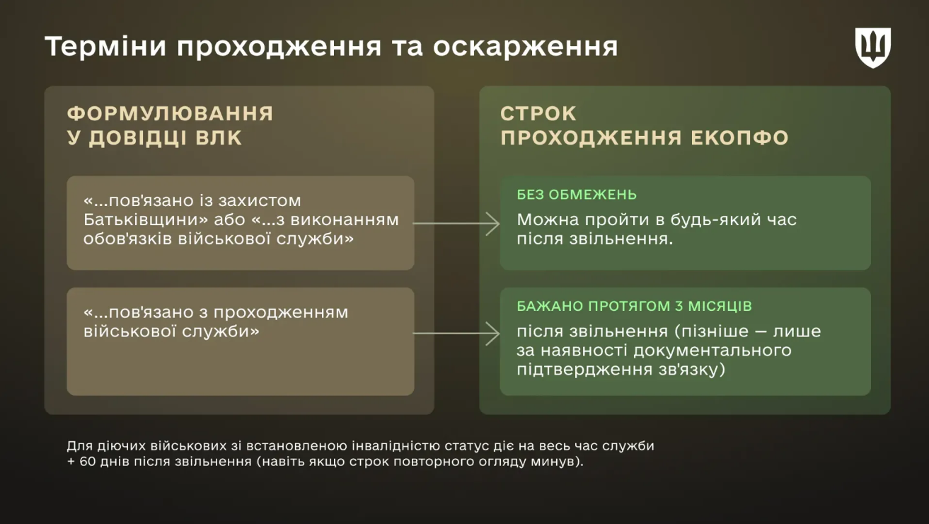 МСЭК в прошлом: как военному установить инвалидность теперь и что для этого нужно