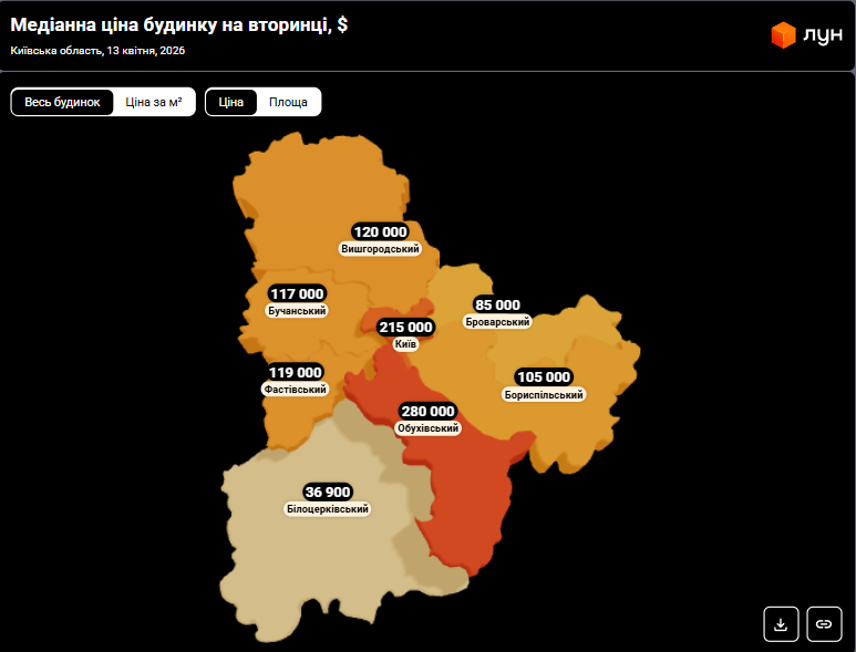 Дома под Киевом: где предлагают бюджетное жилье, а где цены бьют рекорды