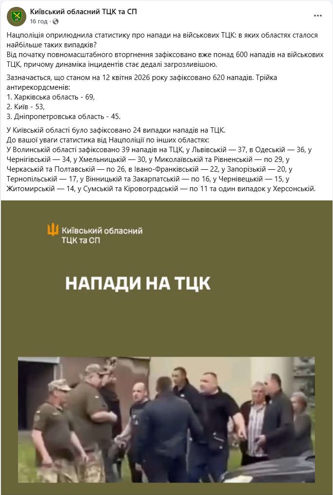 Нападения на военных ТЦК в Украине: в каких областях количество случаев "зашкаливает"