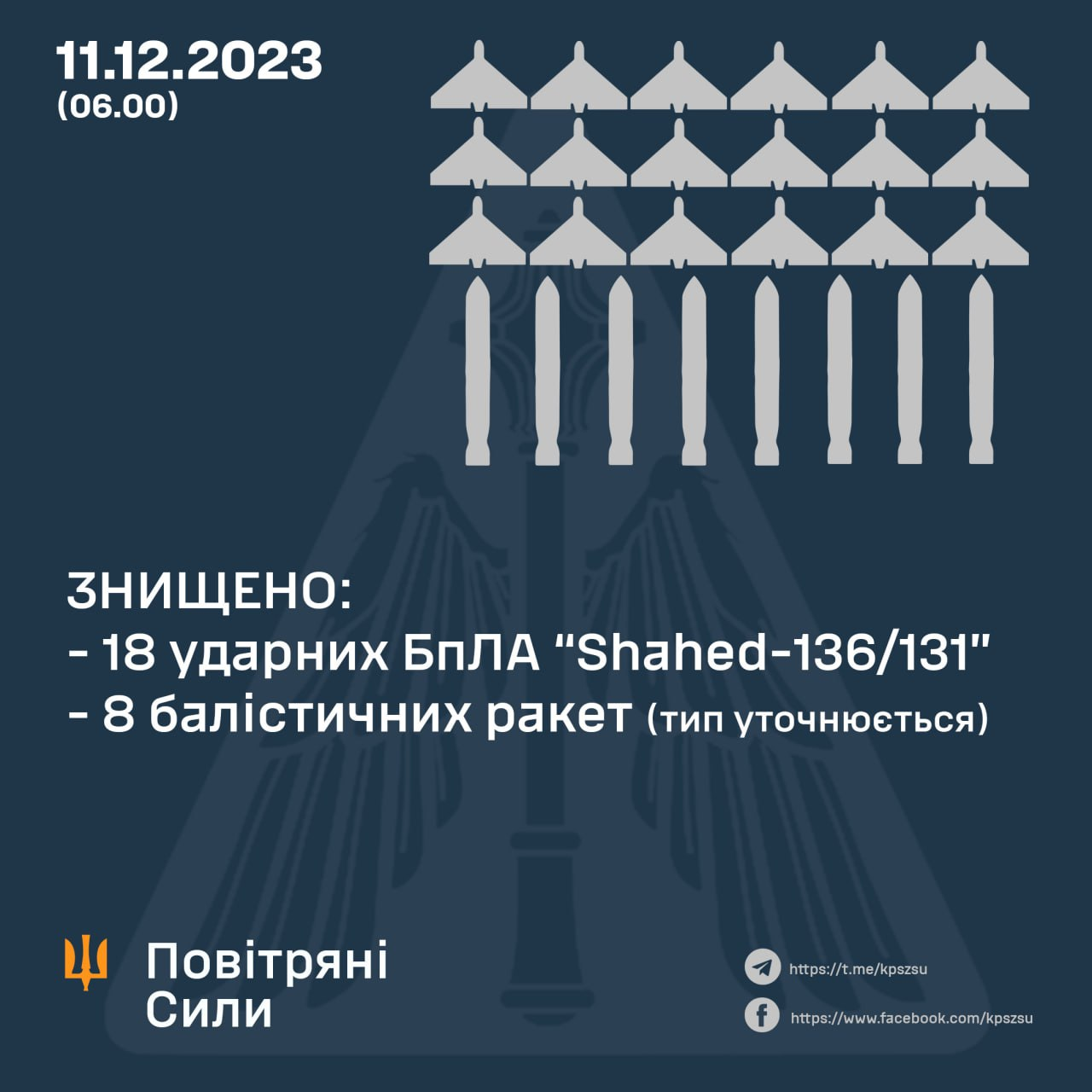 Балістичні ракети та майже 20 "Шахедів": сили ППО знищили всі ворожі цілі