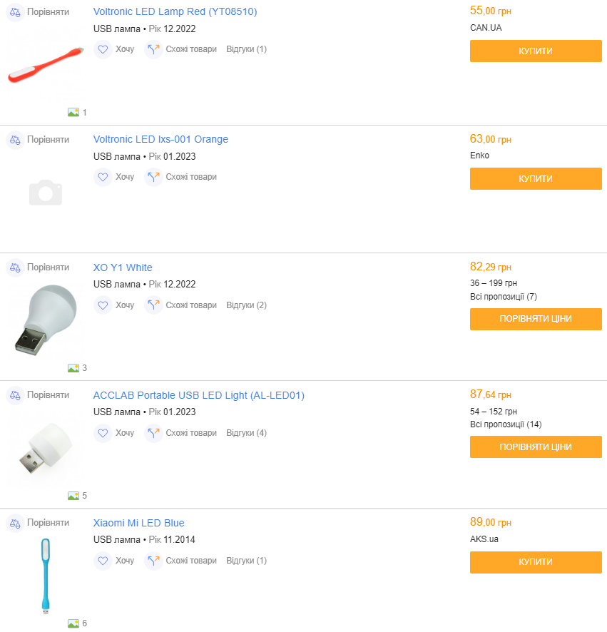 Які недорогі, але корисні гаджети можна подарувати дітям і дорослим до свят