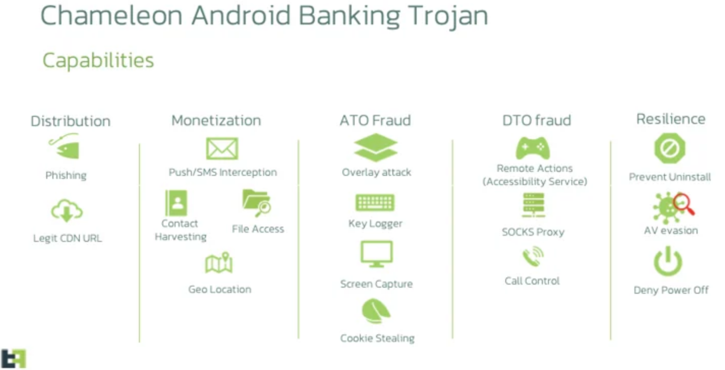 "Блокирует" смартфон и крадет данные. Как уберечься от нового коварного вируса на Android