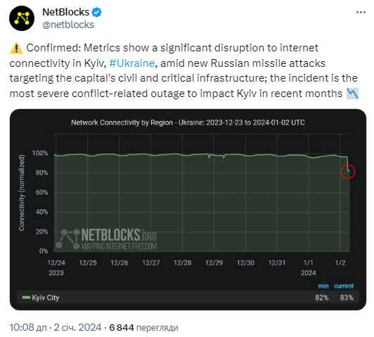 У Києві серйозні збої у роботі інтернету. Де терміново знайти безкоштовний Wi-Fi