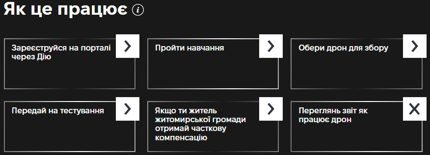 Как самостоятельно собрать FPV-дрон для ВСУ: инструкция в "Дії"