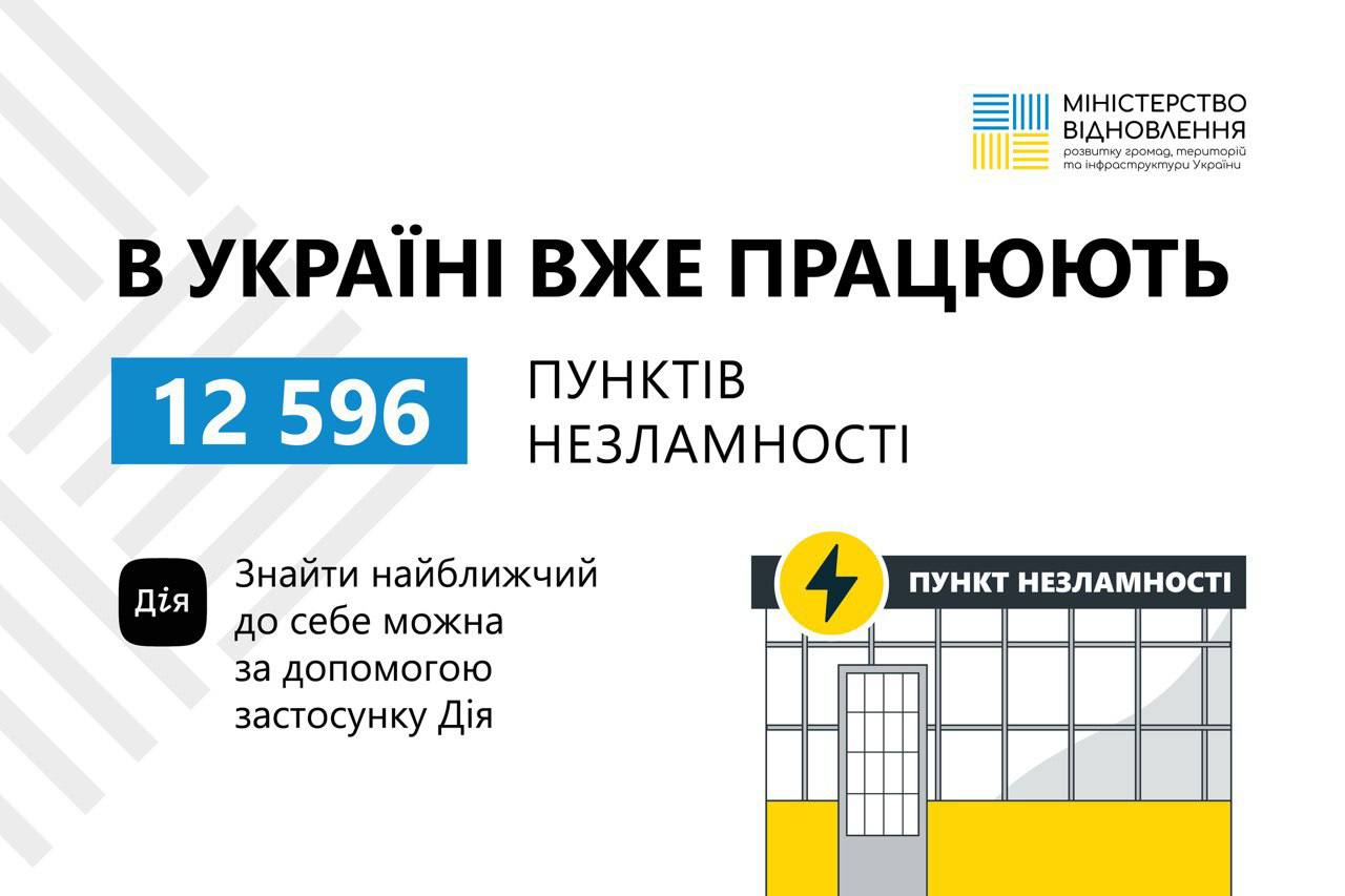 По Україні в очікуванні негоди запрацювали тисячі "Пунктів незламності": як знайти найближчий