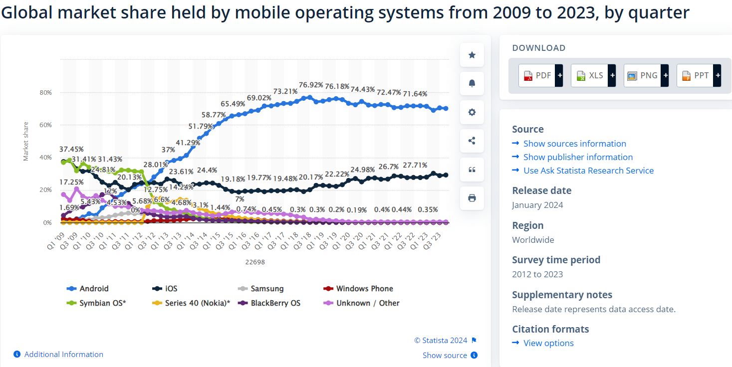 Владельцев iPhone спросили, перешли бы они на Android. И вот, что те ответили