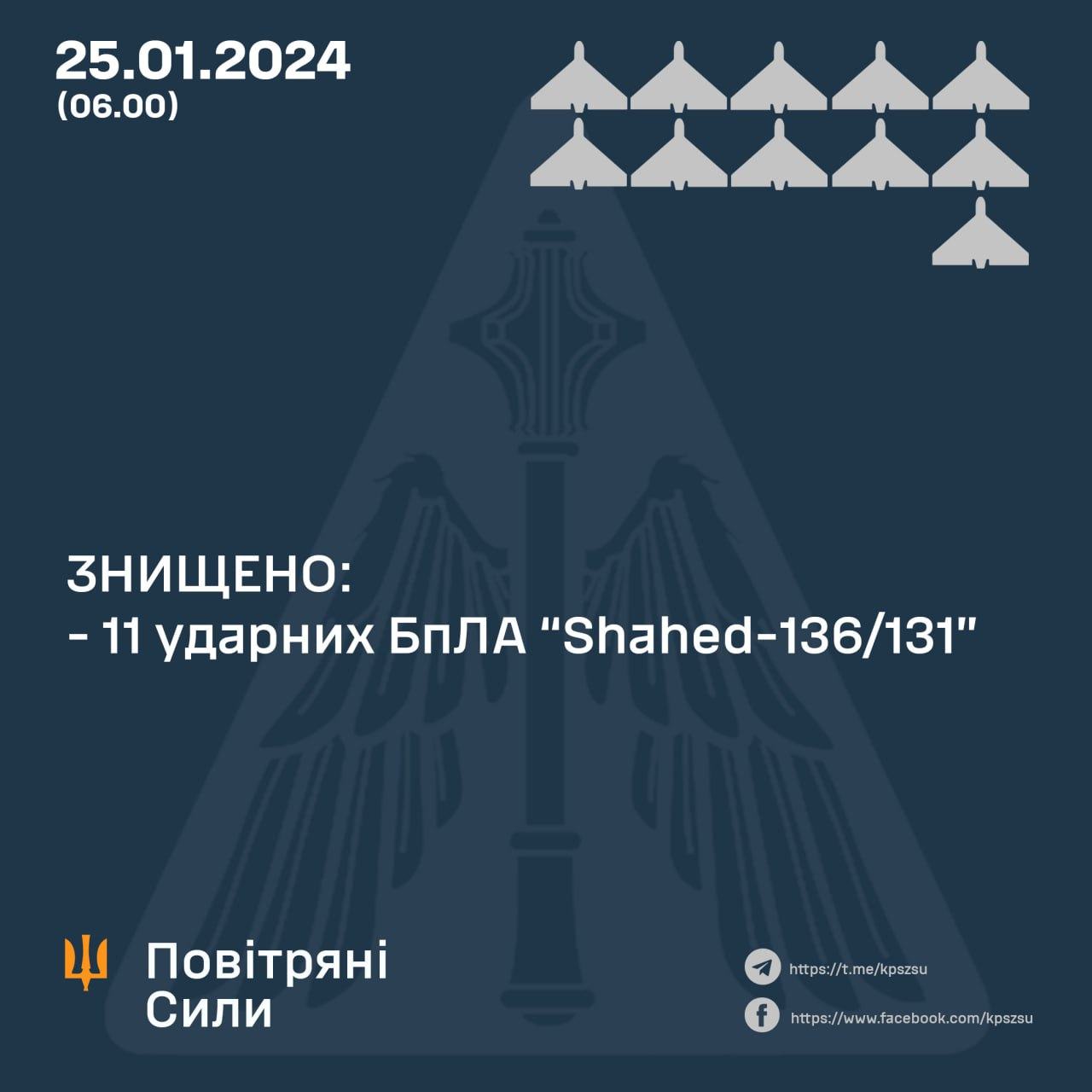 Ворог атакував Україну "Шахедами" та ракетами С-300: скільки повітряних цілей збила ППО