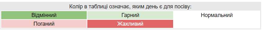 Коли сіяти перець на розсаду, аби отримати гарний врожай