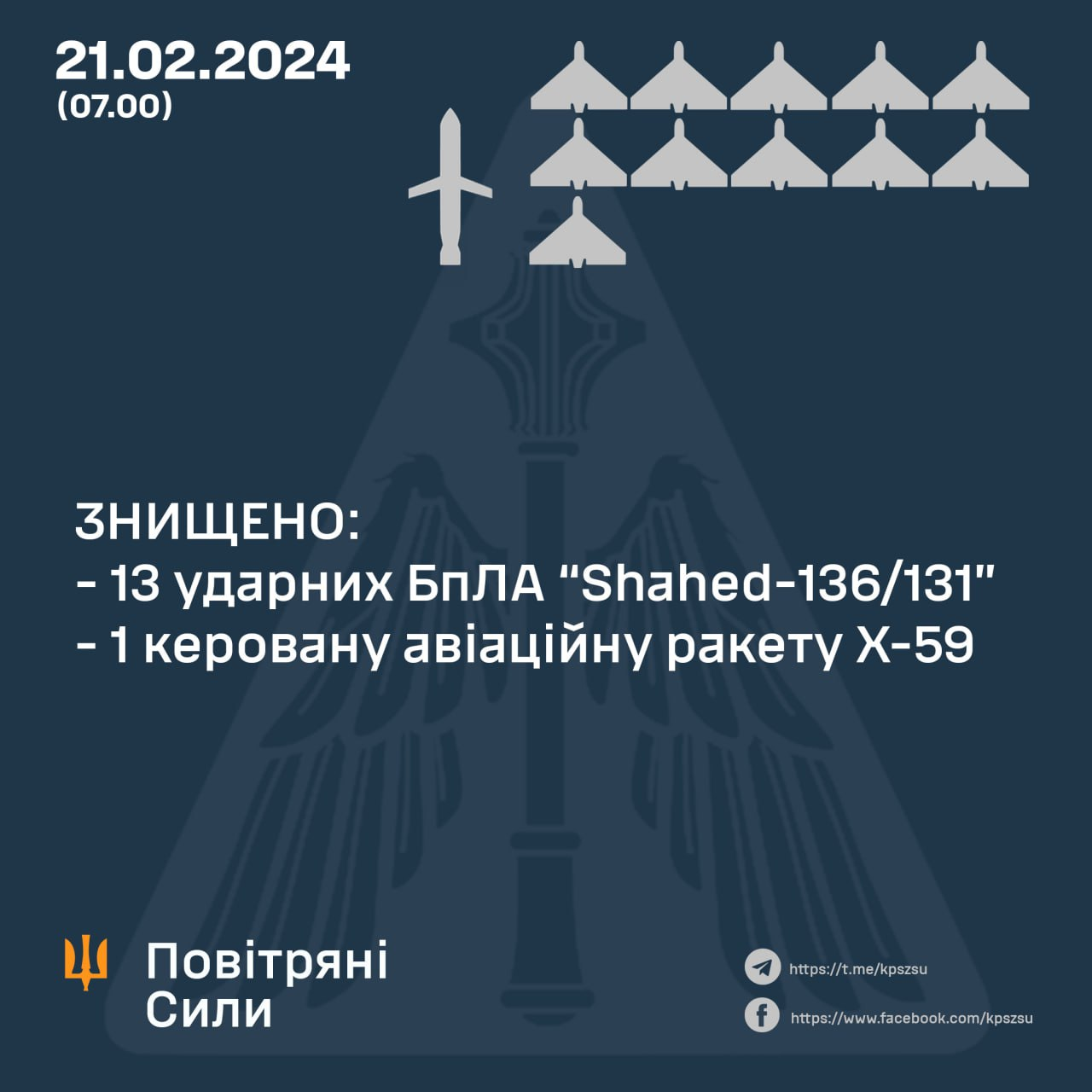 Війська РФ вночі атакували Україну трьома видами ракет і дронами: скільки цілей збила ППО