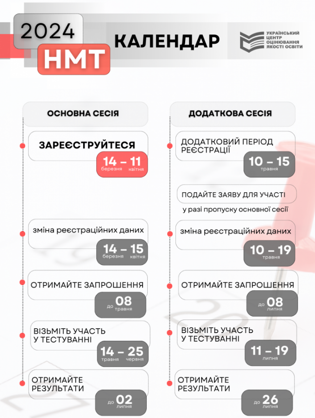 НМТ 2024 за кордоном. Де проходитиме тестування й коли реєструватися