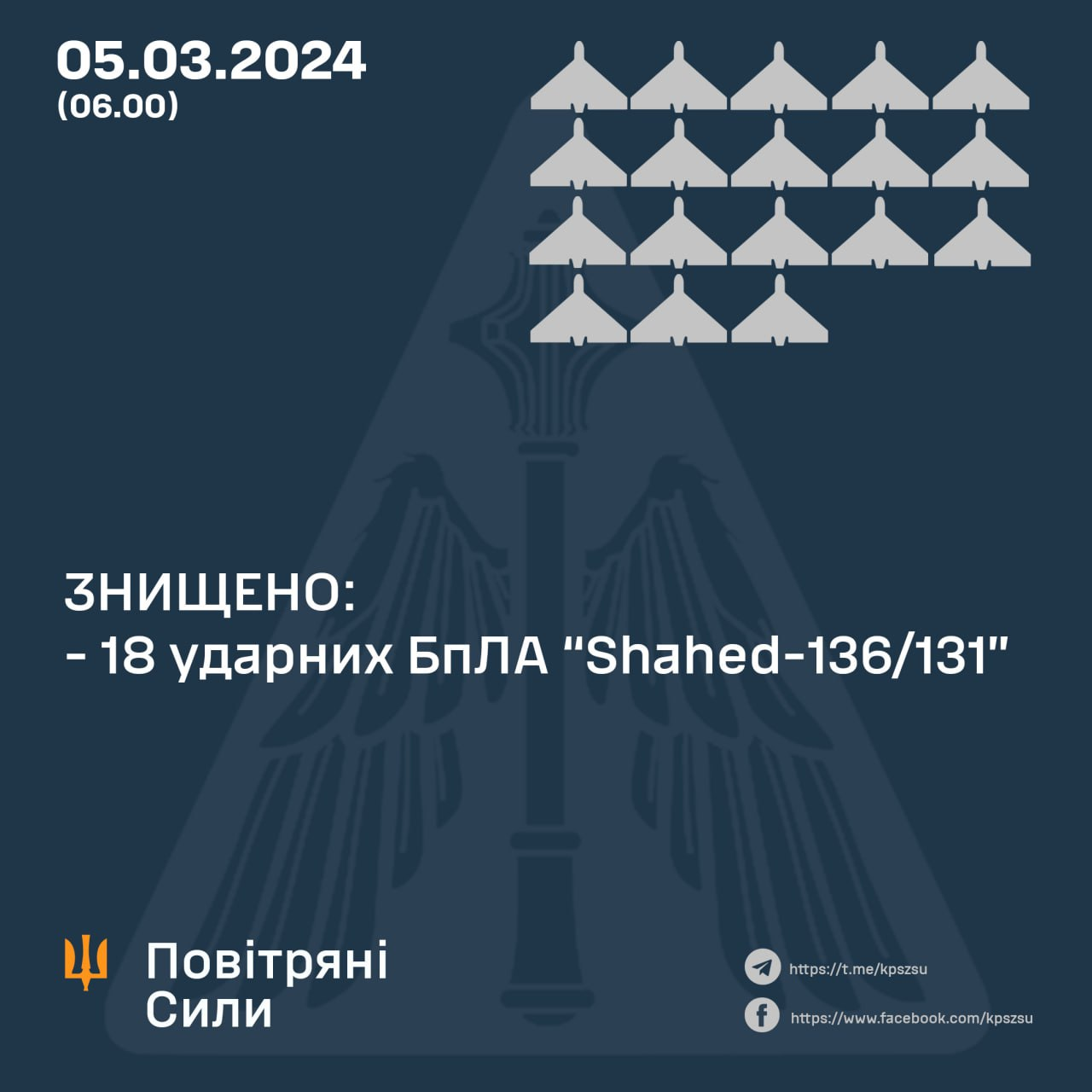 Нічний удар "Шахедів" по Україні: у Повітряних силах розповіли подробиці атаки
