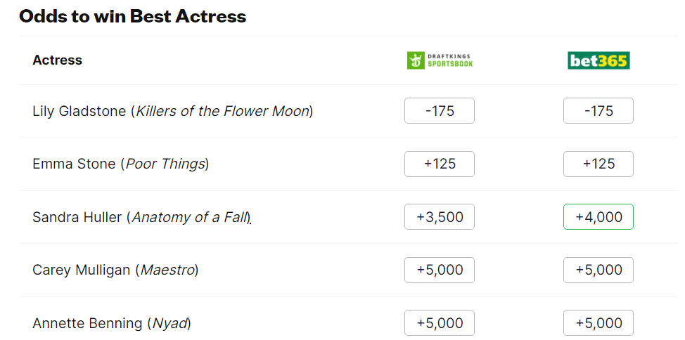 Оскар 2024 за лучшую женскую роль: кто получит награду (прогноз)