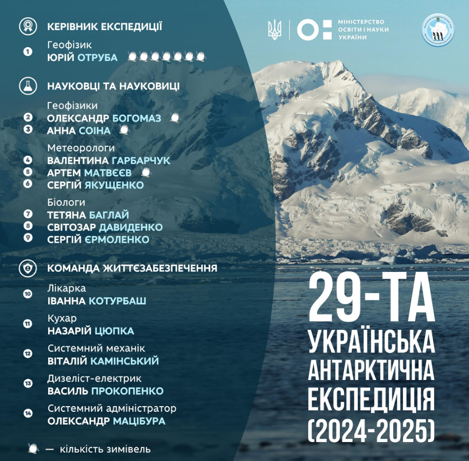 Найбільше жінок за останні 27 років. На "Академік Вернадський" вирушила нова антарктична експедиція (фото)