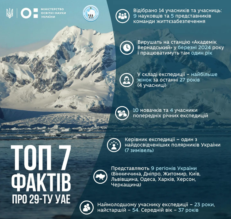 Найбільше жінок за останні 27 років. На "Академік Вернадський" вирушила нова антарктична експедиція (фото)