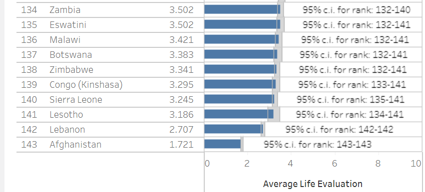 Стало відомо, які країни світу - найщасливіші: де опинилась Україна