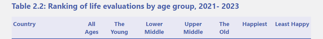 Стало відомо, які країни світу - найщасливіші: де опинилась Україна