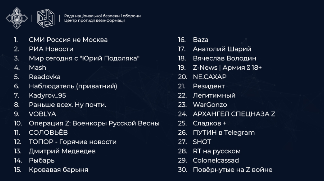 TikTok-канали, які поширюють брехню та російську пропаганду: список