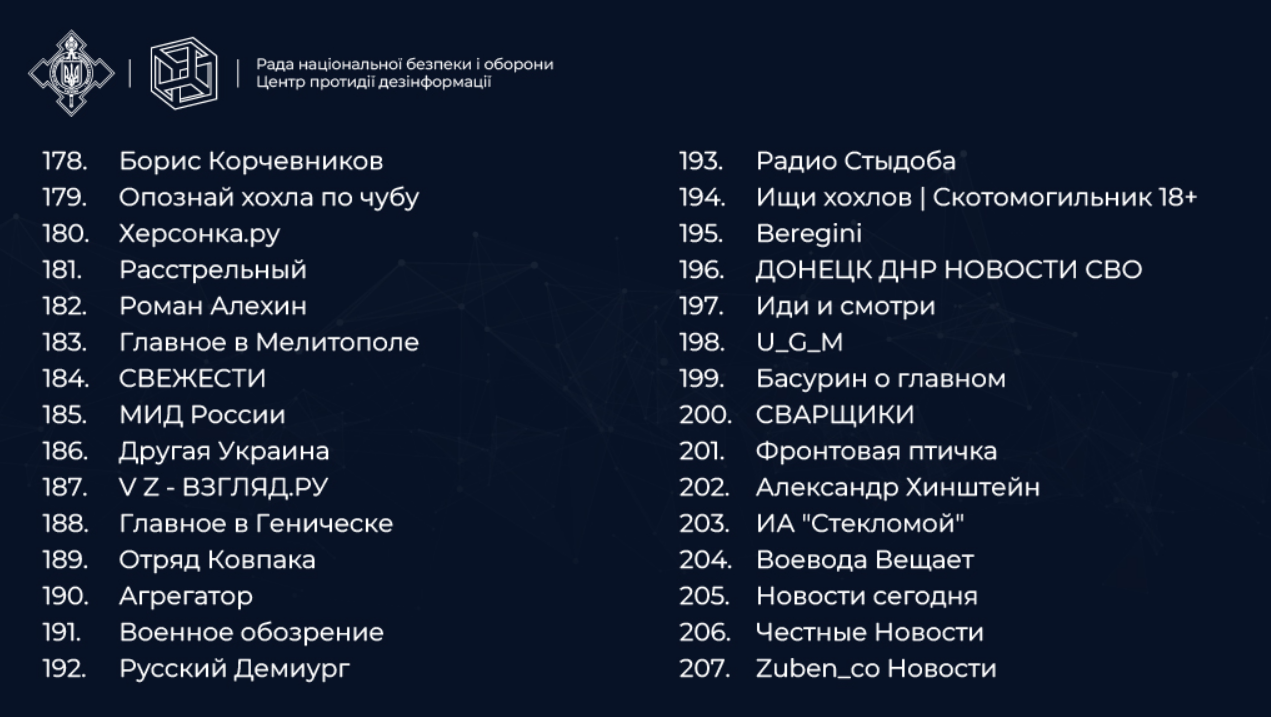 TikTok-канали, які поширюють брехню та російську пропаганду: список