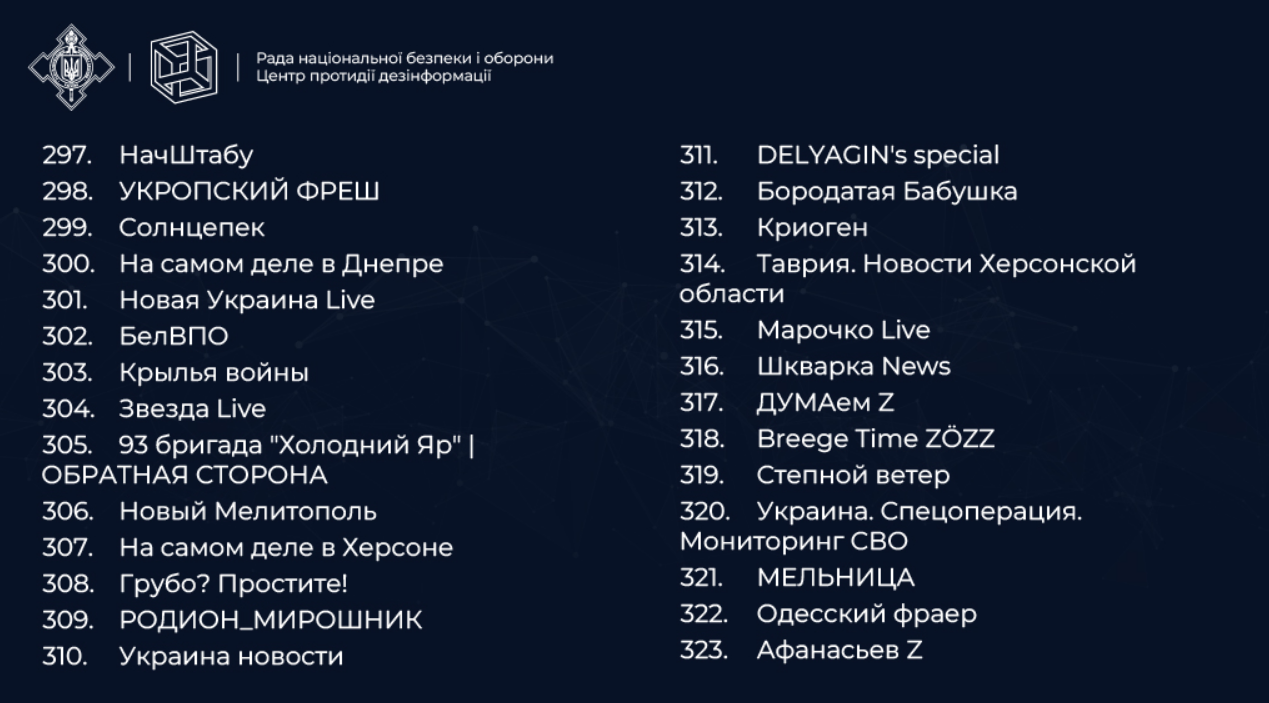 TikTok-канали, які поширюють брехню та російську пропаганду: список