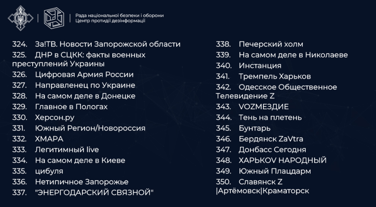 TikTok-канали, які поширюють брехню та російську пропаганду: список