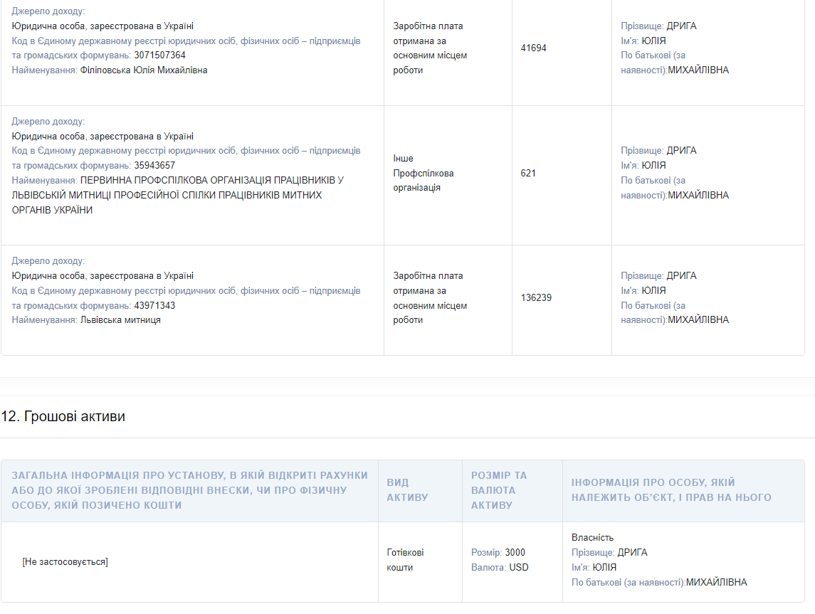 Інспекторка Львівської митниці показала брендовий "лук" за 8 тисяч доларів. Вже за годину її звільнили