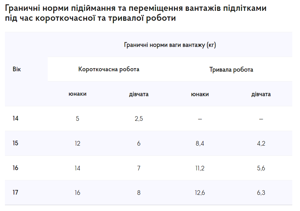 Літні підробітки для неповнолітніх. Що варто знати батькам та роботодавцю