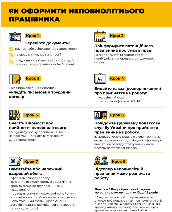Літні підробітки для неповнолітніх. Що варто знати батькам та роботодавцю