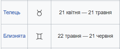 Як назвати дитину у травні, щоб вона була щаслива